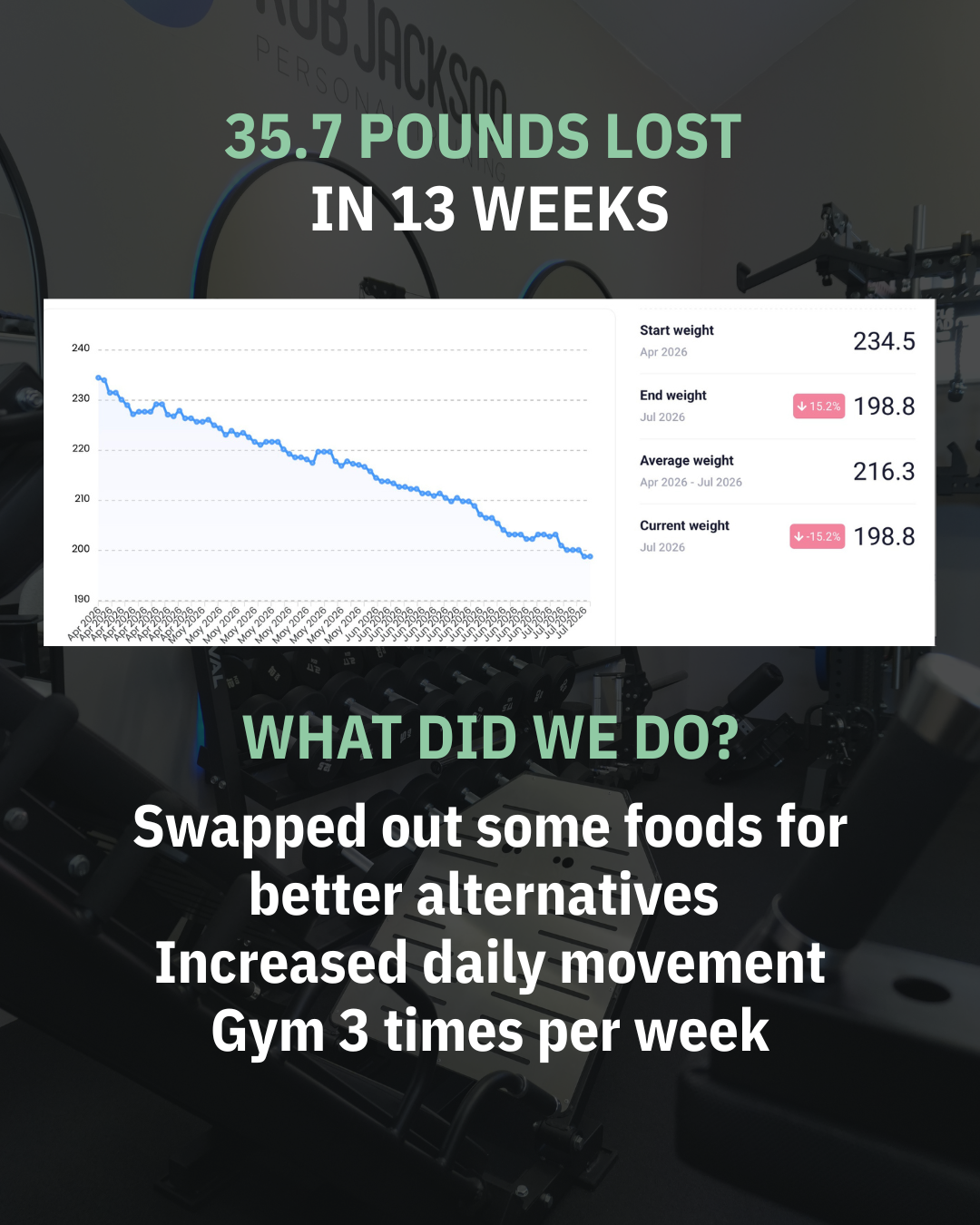Client results 