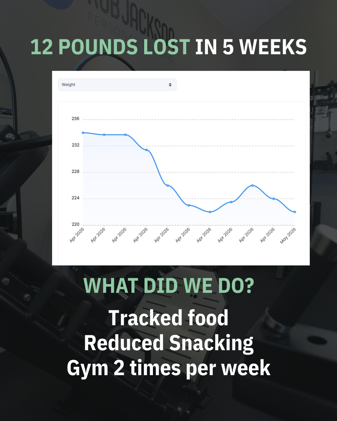 Client results 